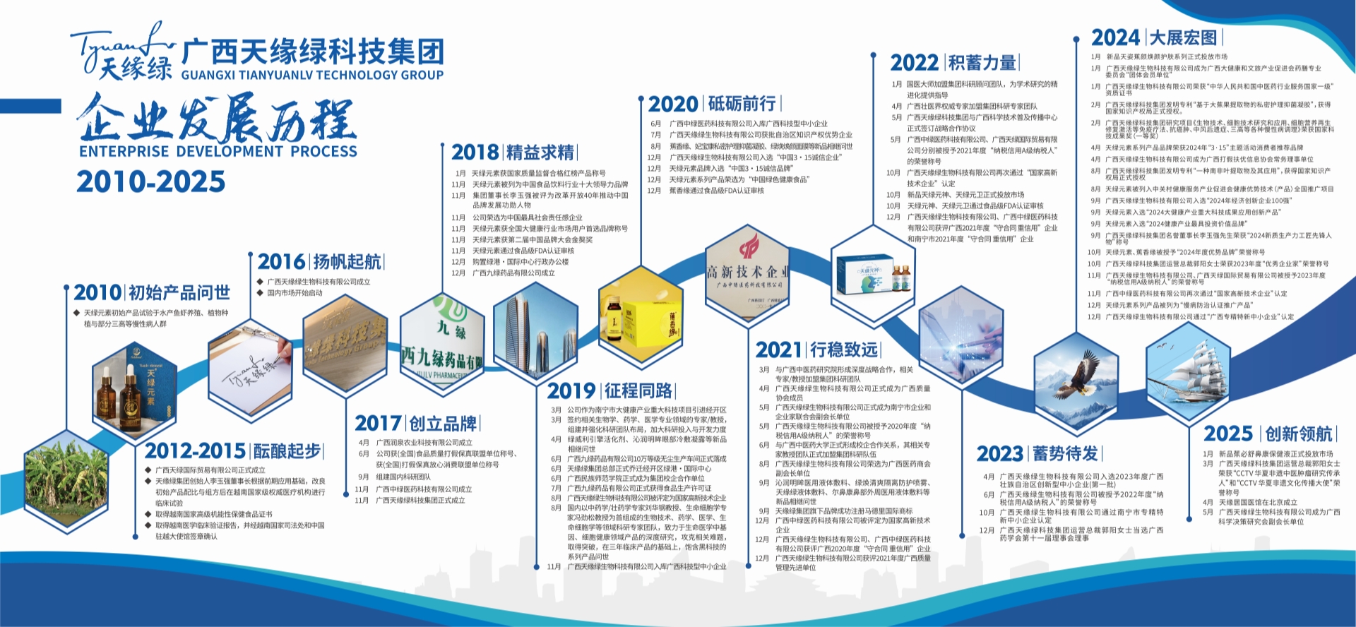企業(yè)發(fā)展史